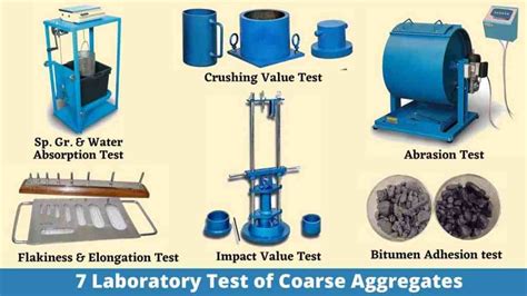 hardness test of aggregate|aggregate testing standards.